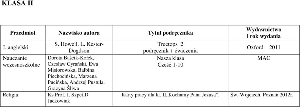 Piechocińska, Marzena Pucińska, Andrzej Pustuła, Grażyna Śliwa Treetops 2 podręcznik +