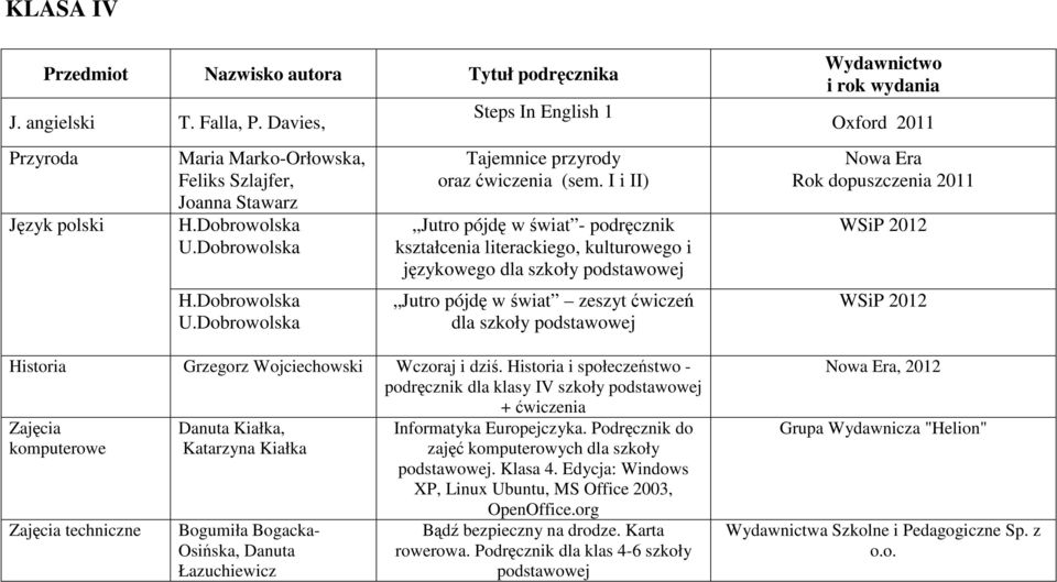 I i II) Jutro pójdę w świat - podręcznik kształcenia literackiego, kulturowego i językowego dla szkoły podstawowej Jutro pójdę w świat zeszyt ćwiczeń dla szkoły podstawowej Historia Grzegorz