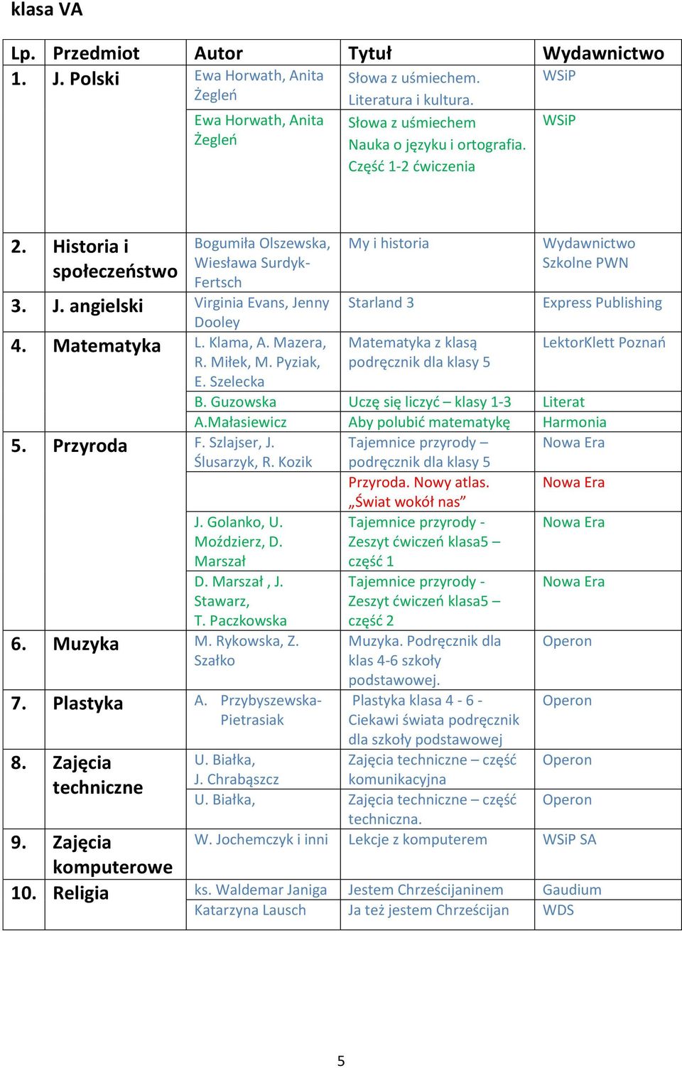 Kozik My i historia Starland 3 Express Publishing Matematyka z klasą podręcznik dla klasy 5 E. Szelecka B. Guzowska Uczę się liczyć klasy 1-3 Literat A.