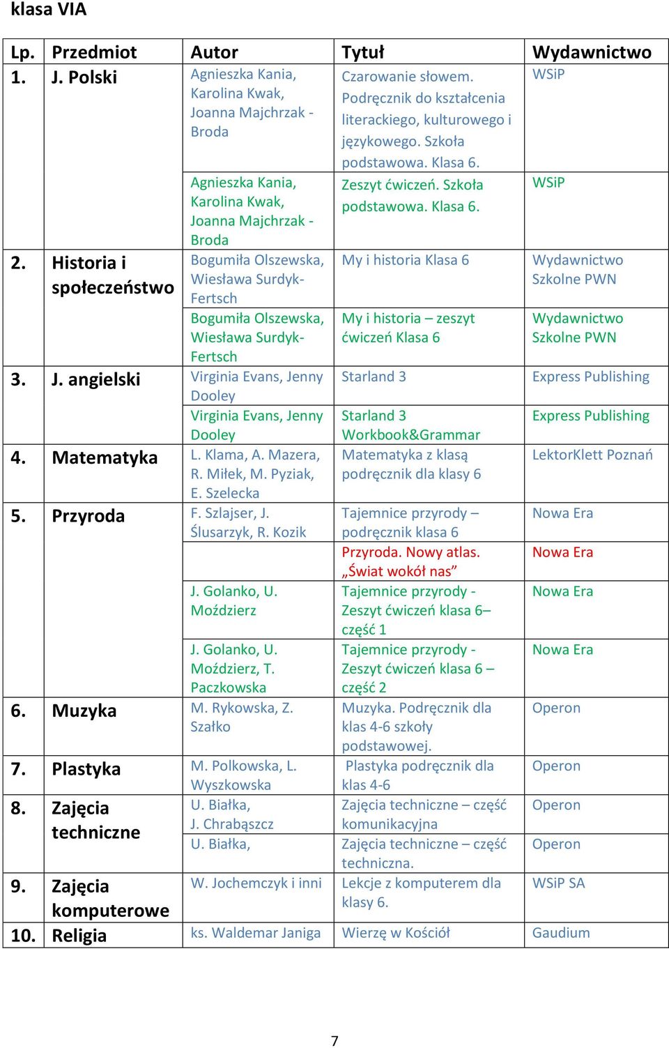 Matematyka L. Klama, A. Mazera, R. Miłek, M. Pyziak, E. Szelecka 5. Przyroda F. Szlajser, J. Ślusarzyk, R. Kozik 6. Muzyka M. Rykowska, Z. Szałko 7. Plastyka M. Polkowska, L. 8.