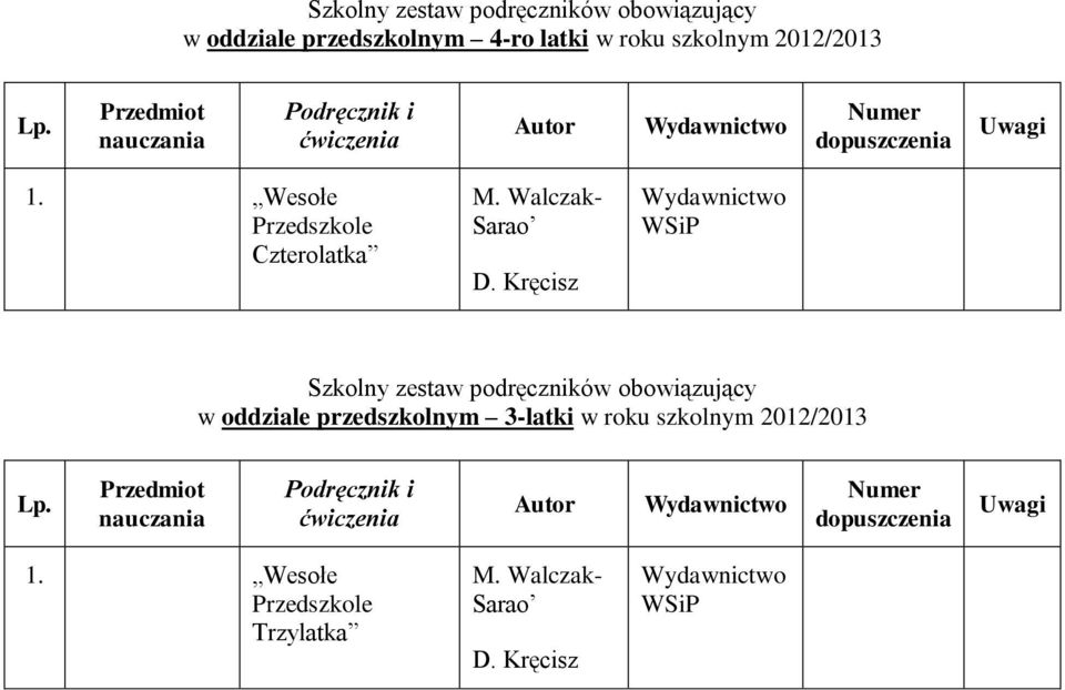 Kręcisz Szkolny zestaw podręczników obowiązujący w oddziale