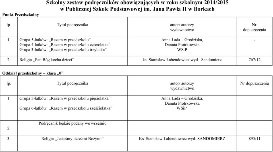 2. Religia,,Pan Bóg kocha dzieci ks. Stanisław Łabendowicz wyd. Sandomierz 767/12 Oddział przedszkolny klasa,,0 1.