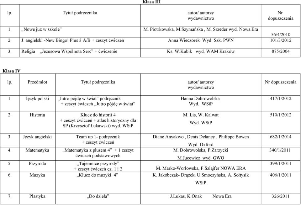 Historia Klucz do historii 4 + zeszyt ćwiczeń + atlas historyczny dla SP (Krzysztof Łukawski) wyd. Hanna Dobrowolska Wyd. M. Lis, W. Kalwat Wyd. 417/1/2012 510/1/2012 3.