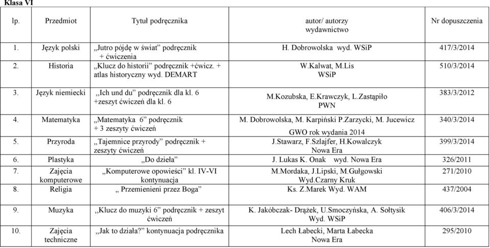 Zarzycki, M. Jucewicz 340/3/2014 + 3 zeszyty ćwiczeń GWO rok wydania 2014 5. Przyroda,,Tajemnice przyrody podręcznik + J.Stawarz, F.Szlajfer, H.Kowalczyk 399/3/2014 zeszyty ćwiczeń 6.