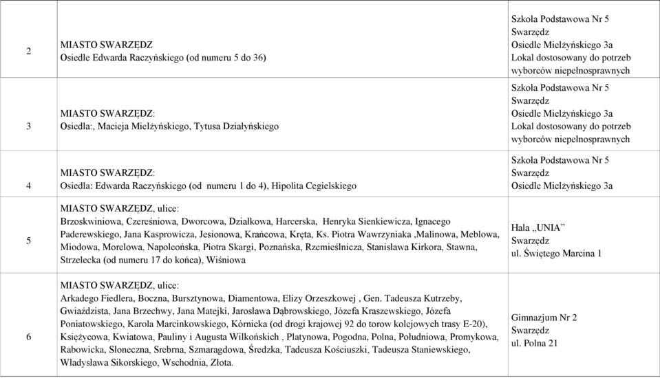 Piotra Wawrzyniaka,Malinowa, Meblowa, Miodowa, Morelowa, Napoleońska, Piotra Skargi, Poznańska, Rzemieślnicza, Stanisława Kirkora, Stawna, Strzelecka (od numeru 17 do końca), Wiśniowa wyborców