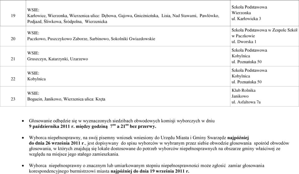 Poznańska 50 Klub Rolnika Janikowo ul. Asfaltowa 7a Głosowanie odbędzie się w wyznaczonych siedzibach obwodowych komisji wyborczych w dniu 9 października 2011 r.