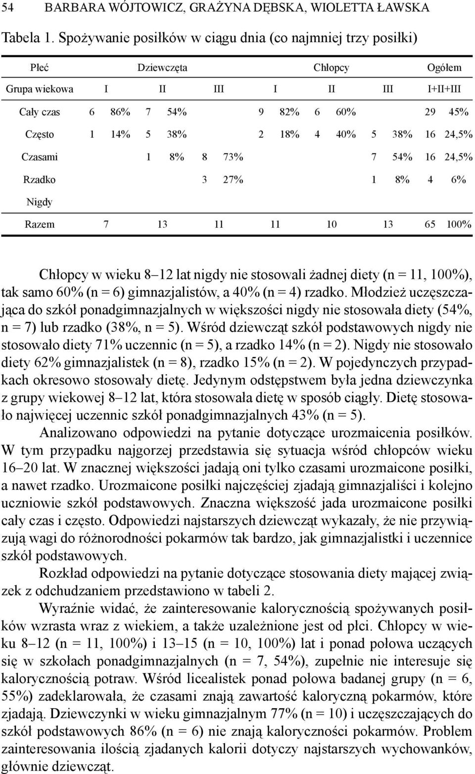4 6% Nigdy Razem 7 13 11 11 10 13 65 100% Chłopcy w wieku 8 12 lat nigdy nie stosowali żadnej diety (n = 11, 100%), tak samo 60% (n = 6) gimnazjalistów, a 40% (n = 4) rzadko.