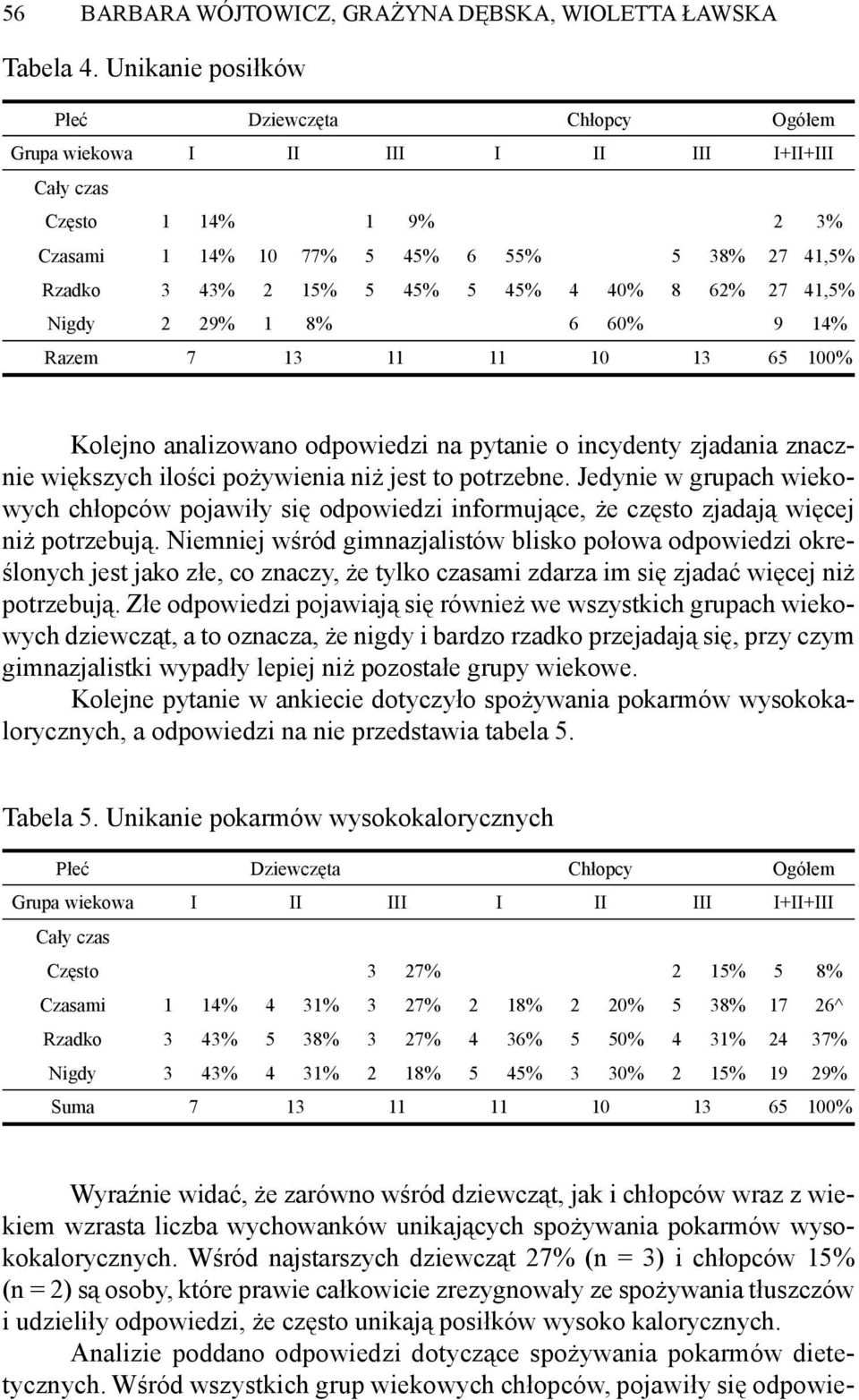 13 65 100% Kolejno analizowano odpowiedzi na pytanie o incydenty zjadania znacznie większych ilości pożywienia niż jest to potrzebne.
