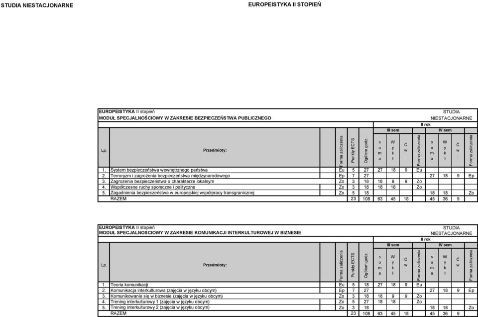eropejiej póprc trngrnicznej Zo 5 18 18 18 Zo EUROPEISTYKA II topień MODUŁ SPECJALNOŚCIOY ZAKRESIE KOMUNIKACJI INTERKULTUROEJ BIZNESIE III e II ro IV e Lp Przediot: 1 Teori onicji E 5 18 27 18 9 E 2