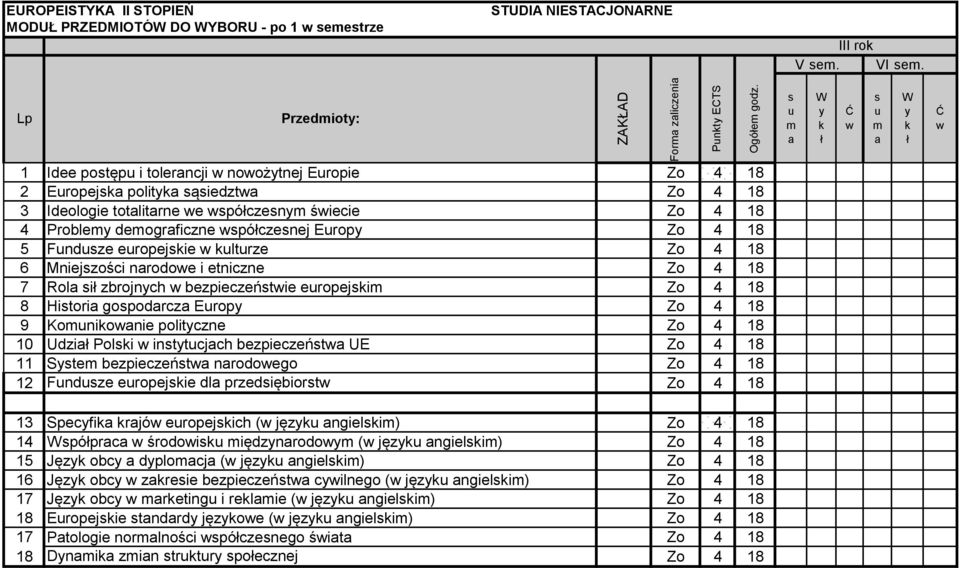 Erop Zo 4 18 9 Konionie politczne Zo 4 18 10 Udzi Poli inttcjch bezpieczeńt UE Zo 4 18 11 Ste bezpieczeńt nrodoego Zo 4 18 12 Fndze eropejie dl przediębiort Zo 4 18 13 Specfi rjó eropejich ( jęz