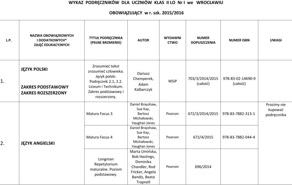 Zakres podstawowy i Dariusz Chemperek, Adam Kalbarczyk WSiP 703/3/2014/2015 (całość) 978-83-02-14690-9 (całość) 2. JĘZYK ANGIELSKI Matura Focus 3 Matura Focus 4 Longman Repetytorium maturalne.