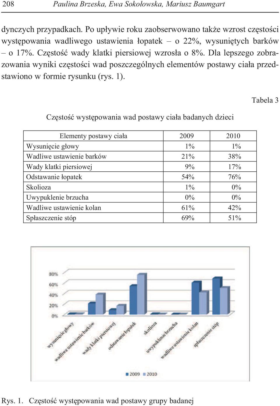 Dla lepszego zobrazowania wyniki cz sto ci wad poszczególnych elementów postawy cia a przedstawiono w formie rysunku (rys. 1).