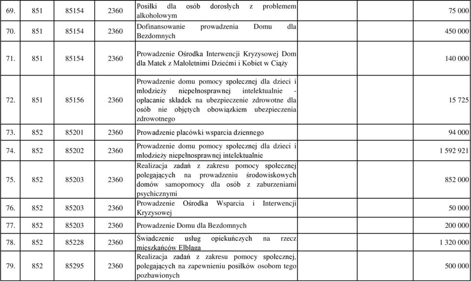 Kobiet w Ciąży Prowadzenie domu pomocy społecznej dla dzieci i młodzieży niepełnosprawnej intelektualnie - opłacanie składek na ubezpieczenie zdrowotne dla osób nie objętych obowiązkiem ubezpieczenia