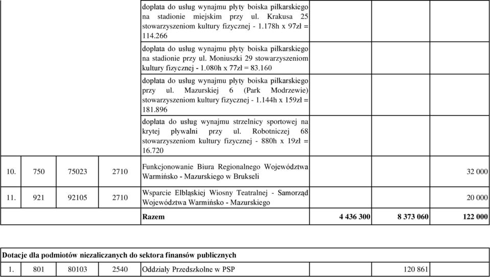 160 dopłata do usług wynajmu płyty boiska piłkarskiego przy ul. Mazurskiej 6 (Park Modrzewie) stowarzyszeniom kultury fizycznej - 1.144h x 159zł = 181.