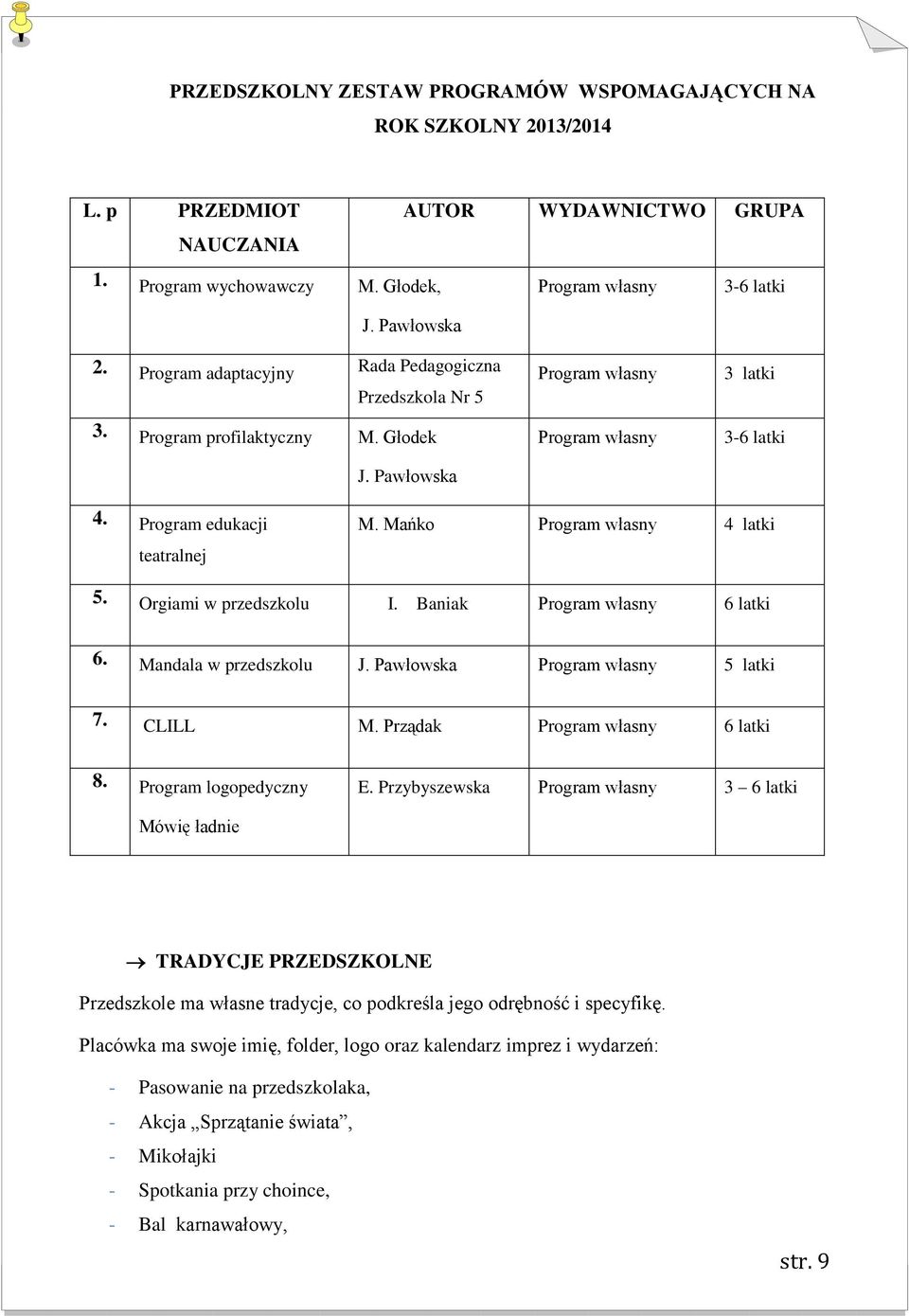 Mańko Program własny 4 latki 5. Orgiami w przedszkolu I. Baniak Program własny 6 latki 6. Mandala w przedszkolu J. Pawłowska Program własny 5 latki 7. CLILL M. Prządak Program własny 6 latki 8.