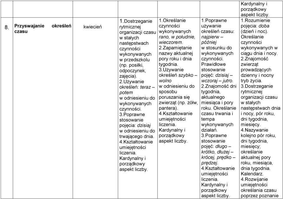 Określanie czynności wykonywanych rano, w południe, wieczorem. 2.Zapamiętanie nazwy aktualnej pory roku i dnia tygodnia. 3.
