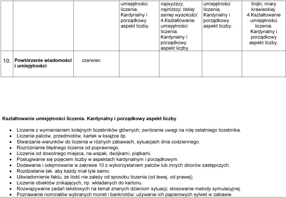Liczenie palców, przedmiotów, kartek w książce itp. Stwarzanie warunków do liczenia w różnych zabawach, sytuacjach dnia codziennego. Rozróżnianie błędnego liczenia od poprawnego.