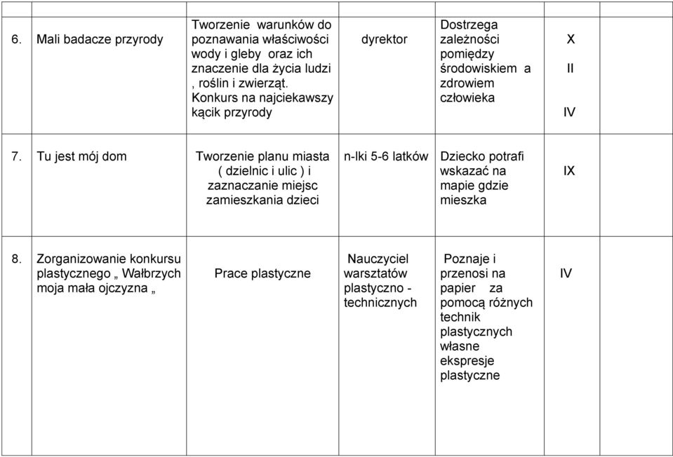 Tu jest mój dom Tworzenie planu miasta ( dzielnic i ulic ) i zaznaczanie miejsc zamieszkania dzieci n-lki 5-6 latków Dziecko potrafi wskazać na mapie gdzie mieszka