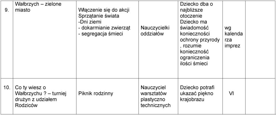 rozumie konieczność ograniczenia ilości śmieci wg kalenda rza imprez 10. Co ty wiesz o Wałbrzychu?