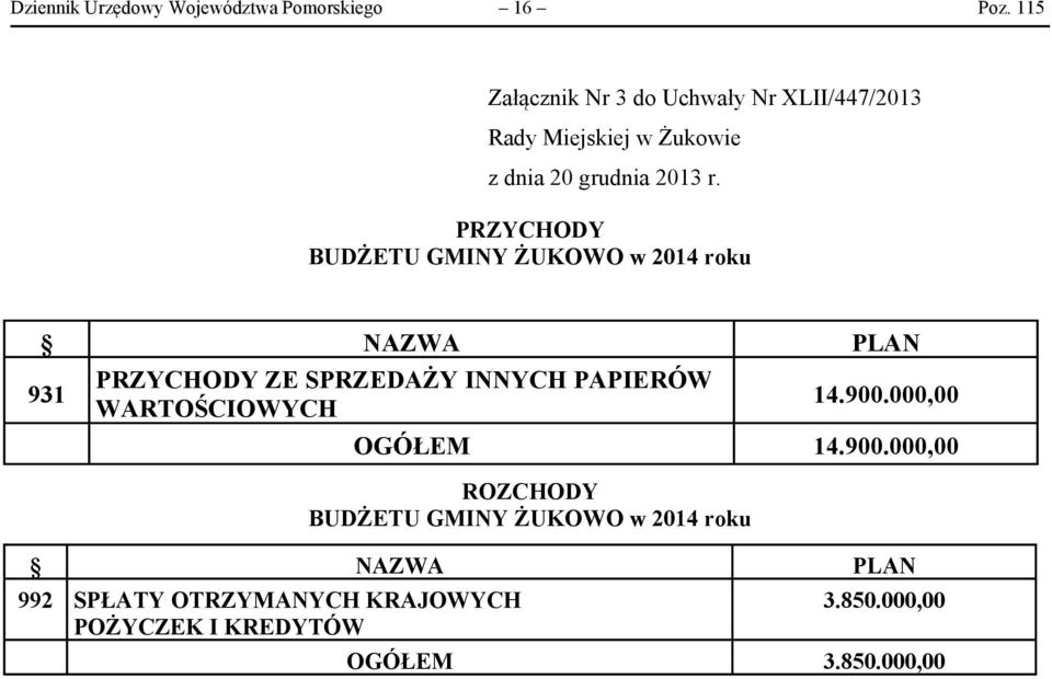 PRZYCHODY BUDŻETU GMINY ŻUKOWO w 2014 roku NAZWA PLAN 931 PRZYCHODY ZE SPRZEDAŻY INNYCH PAPIERÓW