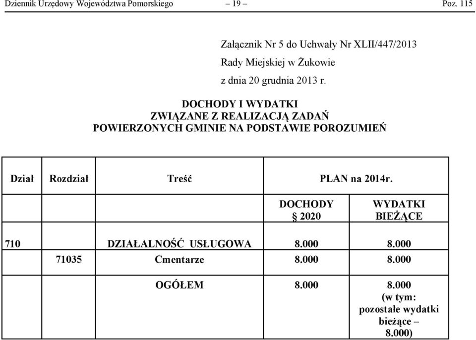 DOCHODY I WYDATKI ZWIĄZANE Z REALIZACJĄ ZADAŃ POWIERZONYCH GMINIE NA PODSTAWIE POROZUMIEŃ Dział Rozdział