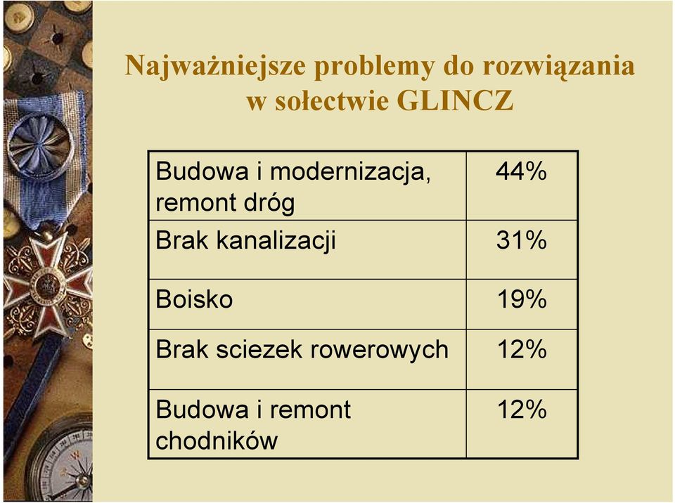 Boisko Brak sciezek rowerowych
