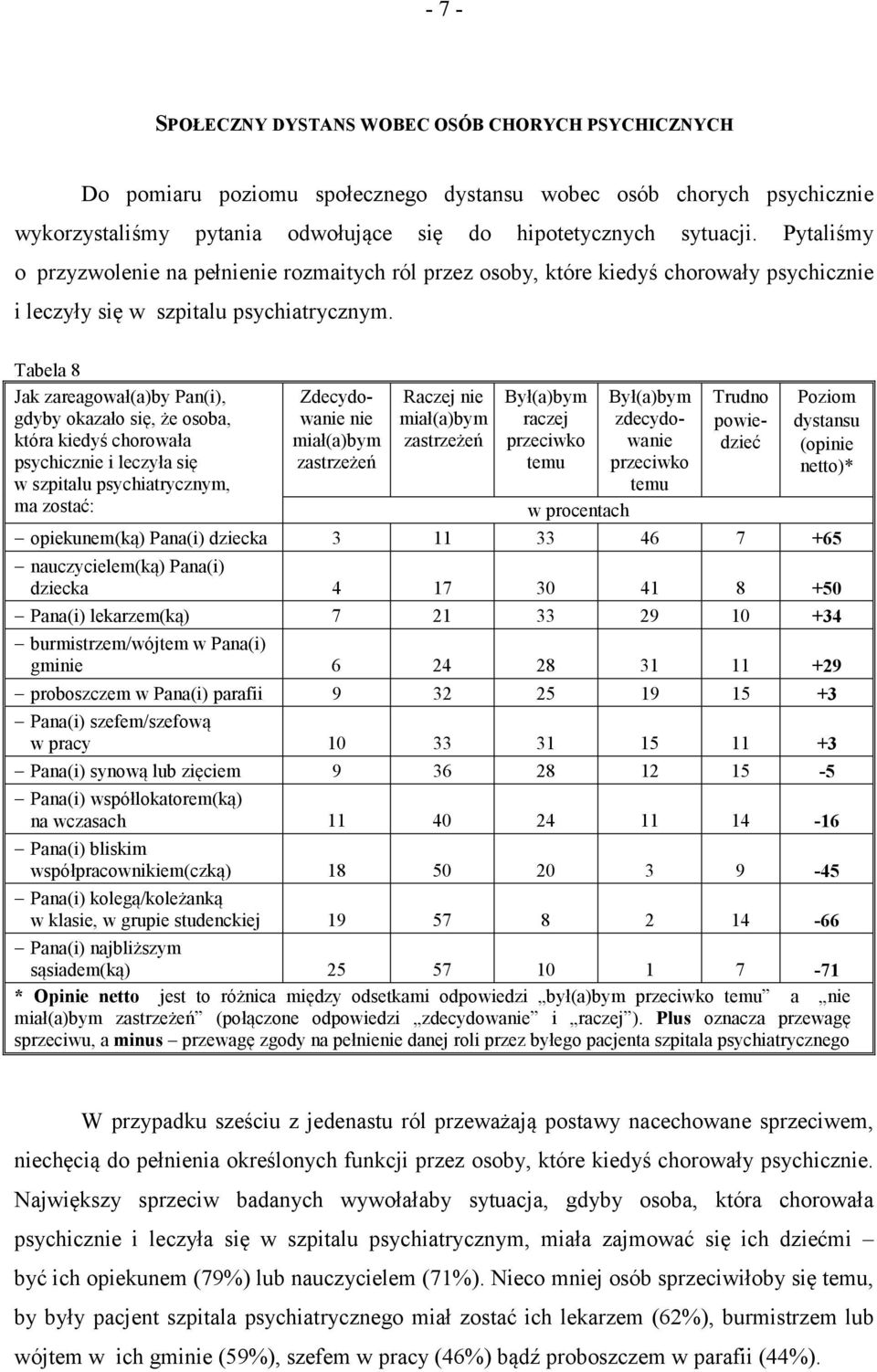 Tabela 8 Jak zareagował(a)by Pan(i), gdyby okazało się, że osoba, która kiedyś chorowała psychicznie i leczyła się w szpitalu psychiatrycznym, ma zostać: Zdecydowanie nie miał(a)bym zastrzeżeń Raczej