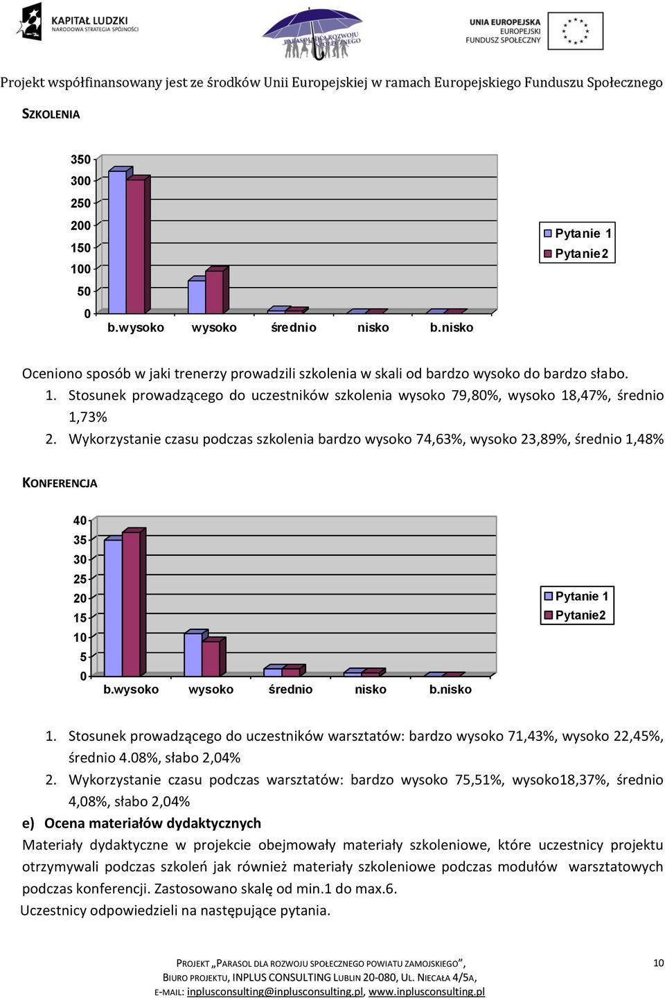 Stosunek prowadzącego do uczestników warsztatów: bardzo wysoko 71,43%, wysoko 22,45%, średnio 4.8%, słabo 2,4% 2.