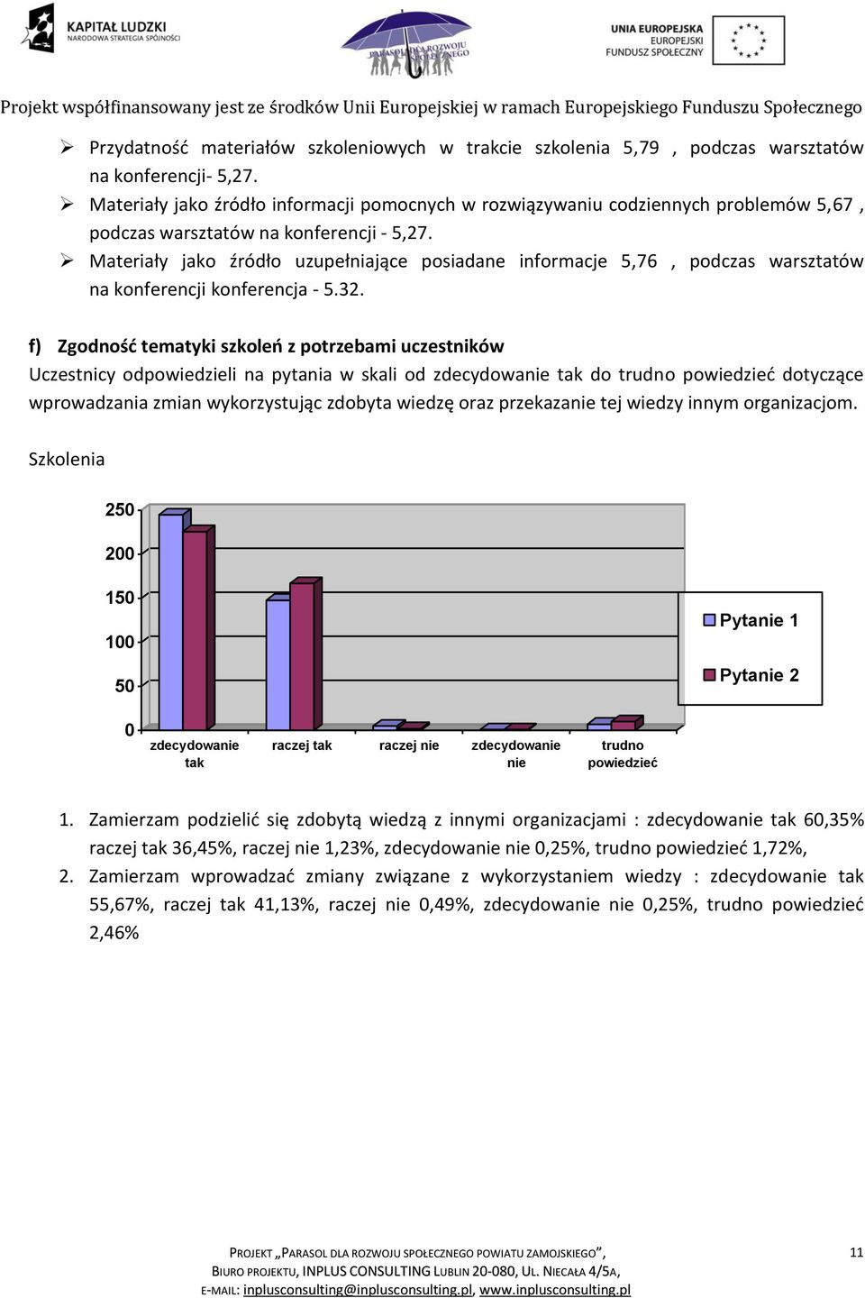 Materiały jako źródło uzupełniające posiadane informacje 5,76, podczas warsztatów na konferencji konferencja - 5.32.