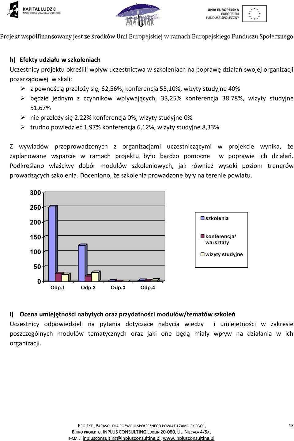22% konferencja %, wizyty studyjne % trudno powiedzied 1,97% konferencja 6,12%, wizyty studyjne 8,33% Z wywiadów przeprowadzonych z organizacjami uczestniczącymi w projekcie wynika, że zaplanowane