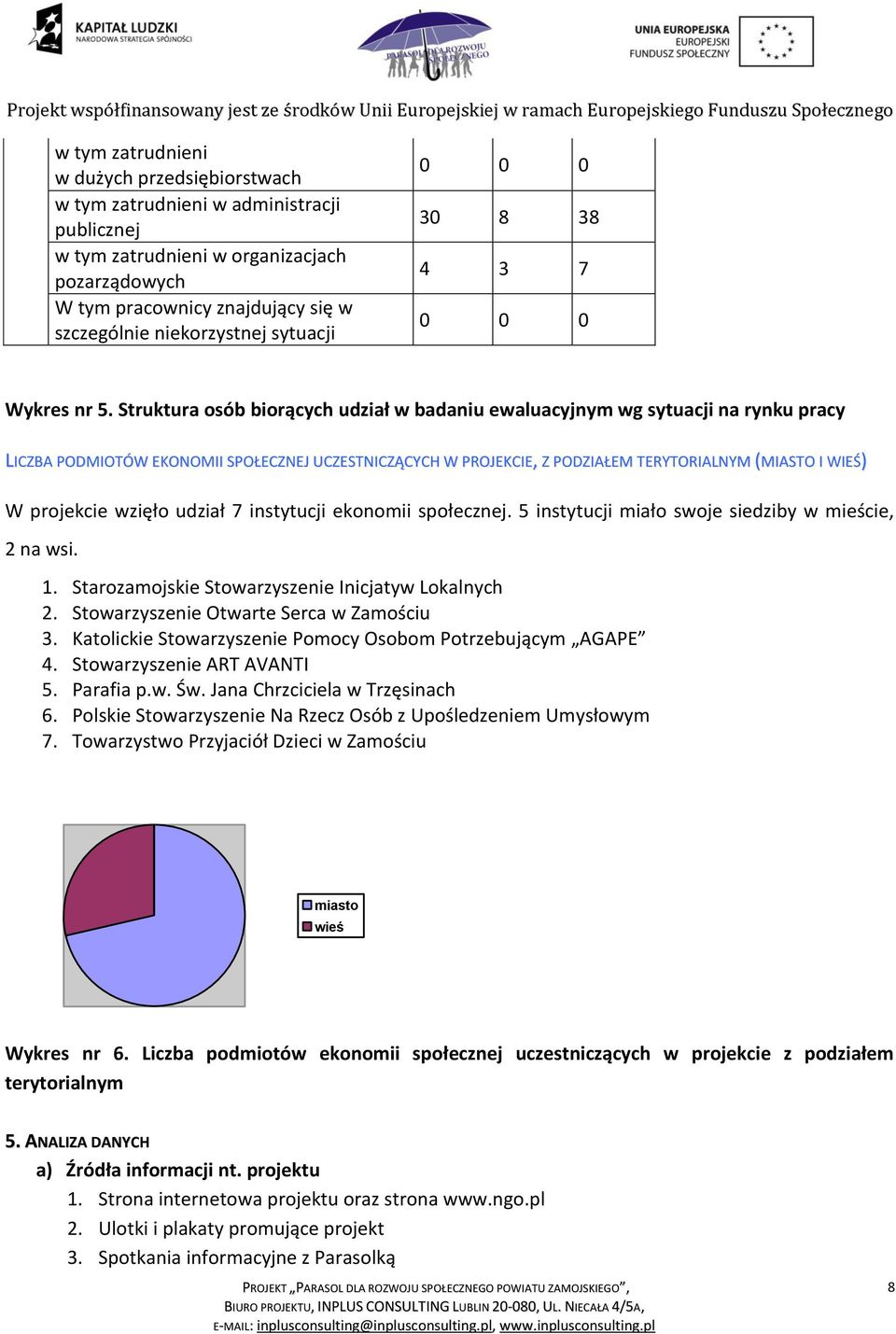 Struktura osób biorących udział w badaniu ewaluacyjnym wg sytuacji na rynku pracy LICZBA PODMIOTÓW EKONOMII SPOŁECZNEJ UCZESTNICZĄCYCH W PROJEKCIE, Z PODZIAŁEM TERYTORIALNYM (MIASTO I WIEŚ) W