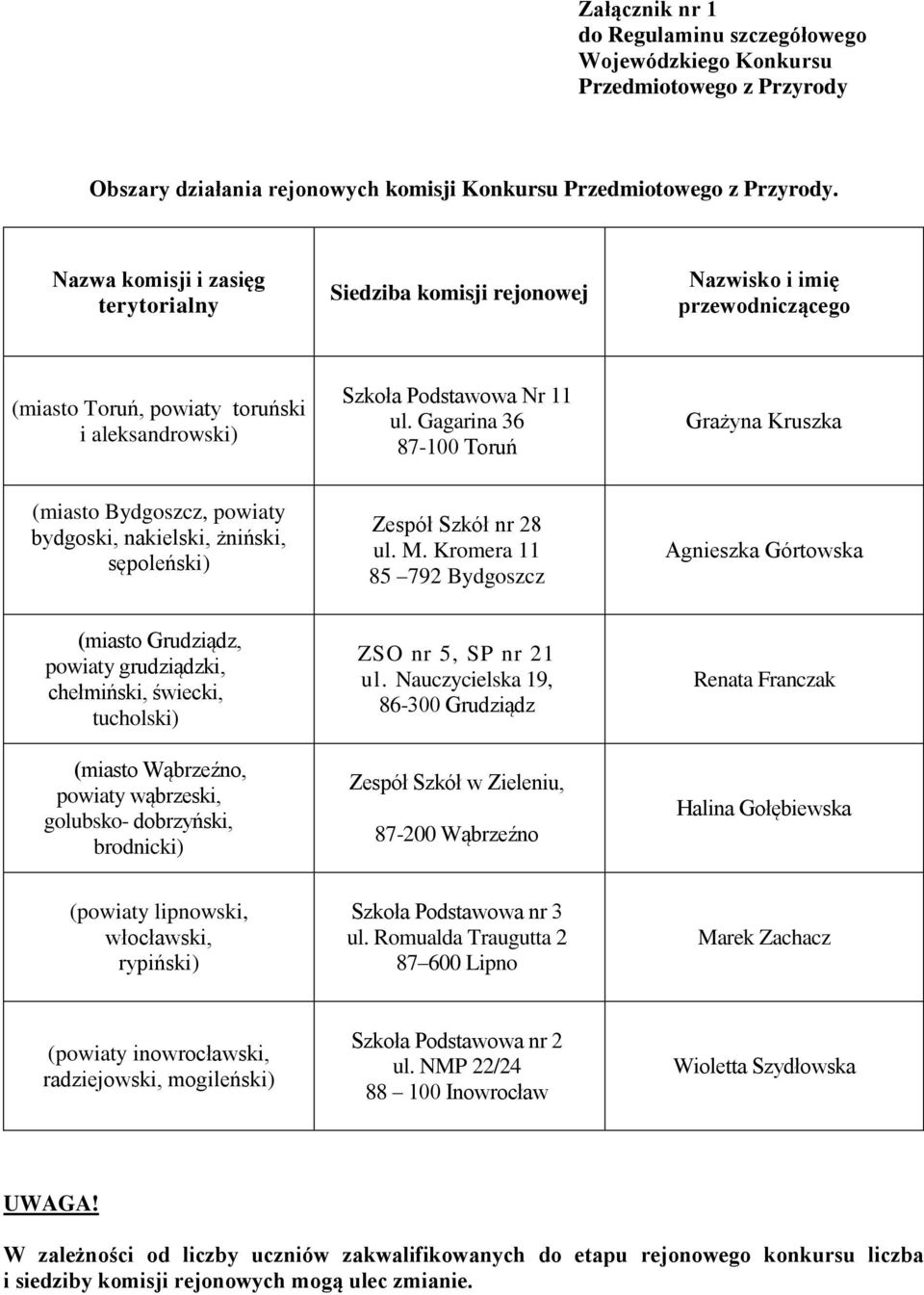 Gagarina 36 87-100 Toruń Grażyna Kruszka (miasto Bydgoszcz, powiaty bydgoski, nakielski, żniński, sępoleński) Zespół Szkół nr 28 ul. M.