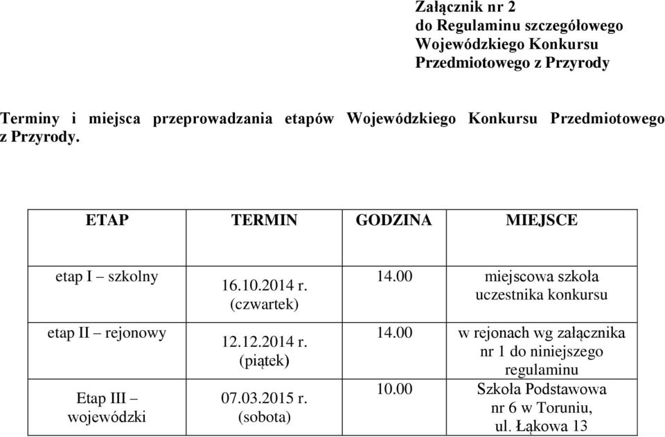 ETAP TERMIN GODZINA MIEJSCE etap I szkolny etap II rejonowy Etap III wojewódzki 16.10.2014 r. (czwartek) 12.12.2014 r. (piątek) 07.