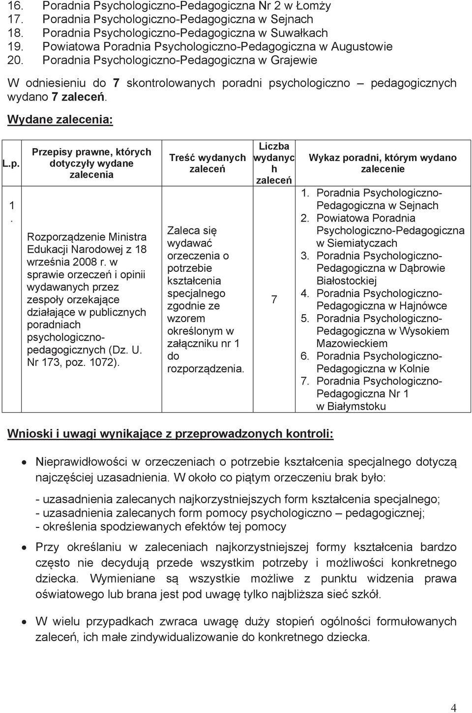 Poradnia Psychologiczno-Pedagogiczna w Grajewie W odniesieniu do 7 skontrolowanych poradni psychologiczno pedagogicznych wydano 7 zaleceń. Wydane zalecenia: L.p. 1.