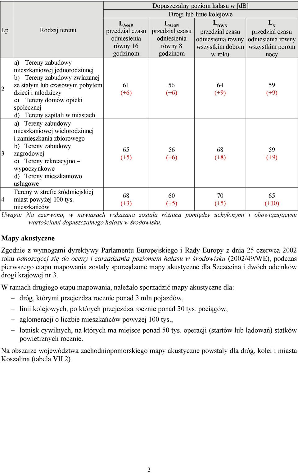 strefie śródmiejskiej miast powyżej 100 tys.