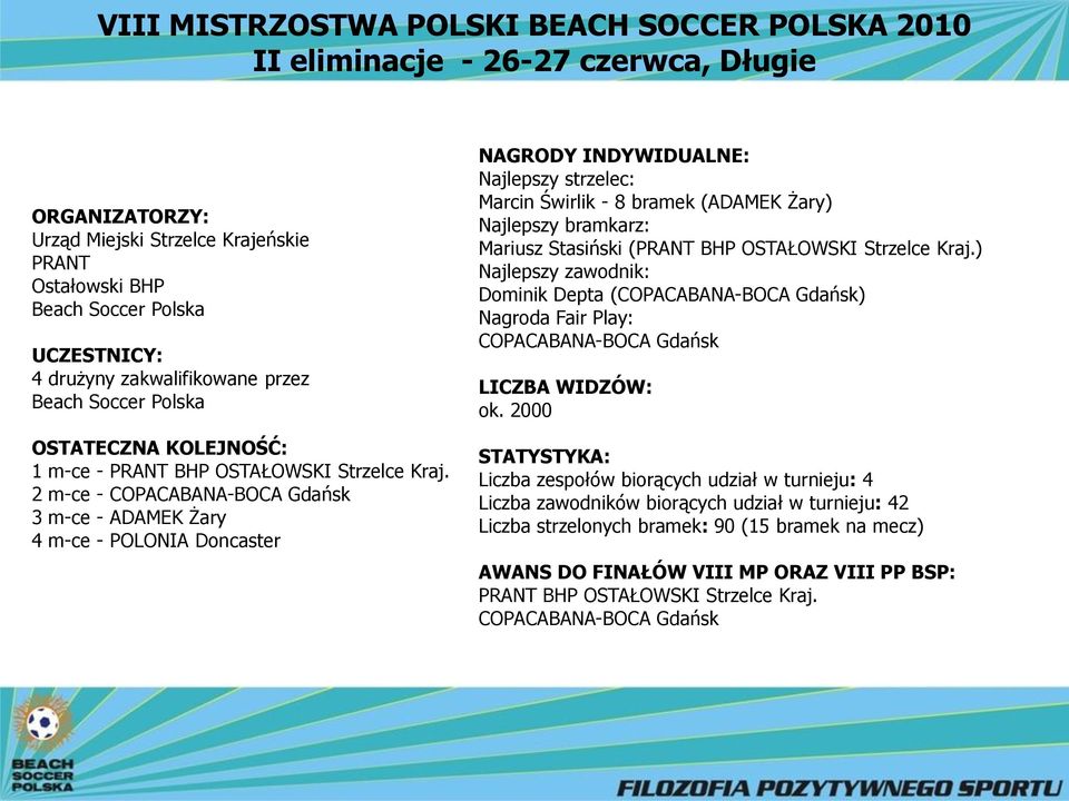 ) Najlepszy zawodnik: Dominik Depta (COPACABANA-BOCA Gdańsk) Nagroda Fair Play: COPACABANA-BOCA Gdańsk LICZBA WIDZÓW: ok. 2000 OSTATECZNA KOLEJNOŚĆ: 1 m-ce - PRANT BHP OSTAŁOWSKI Strzelce Kraj.