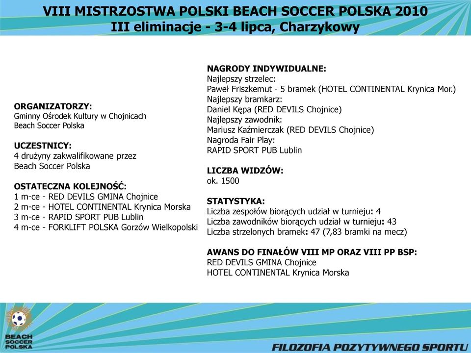 strzelec: Paweł Friszkemut - 5 bramek (HOTEL CONTINENTAL Krynica Mor.