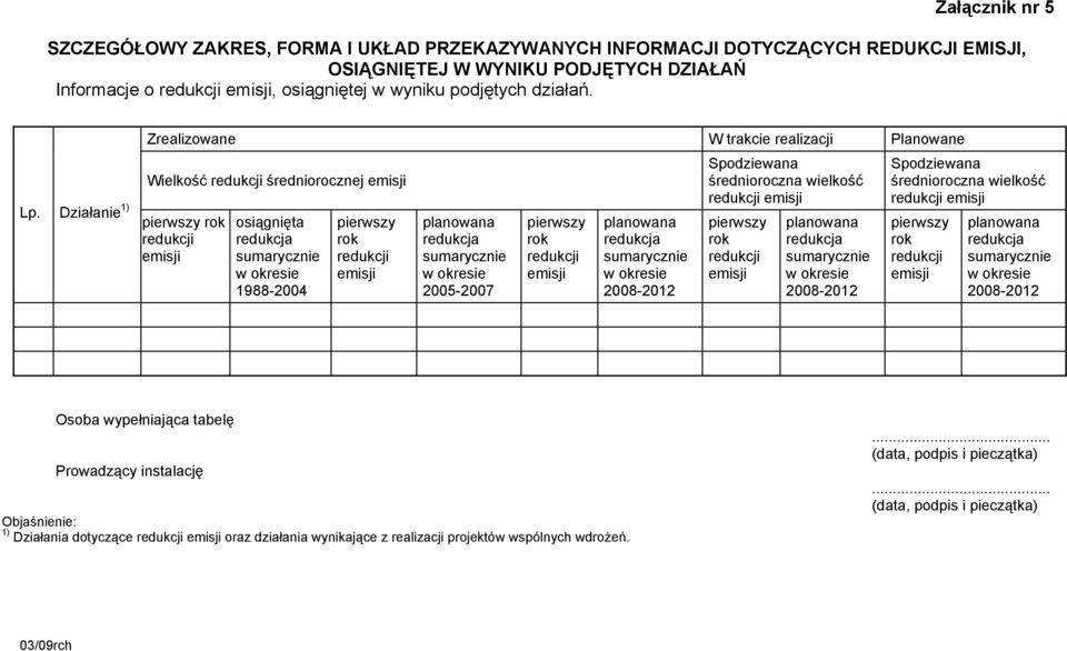 Działanie 1) pierwszy rok redukcji emisji Zrealizowane W trakcie realizacji Planowane Wielkość redukcji średniorocznej emisji osiągnięta redukcja sumarycznie w okresie 1988-2004 pierwszy rok redukcji