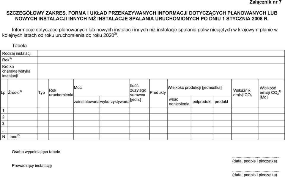 Tabela Rodzaj instalacji Rok 5) Krótka charakterystyka instalacji Lp. Źródło 1) Typ Moc Ilość Rok zużytego uruchomienia surowca [jedn.