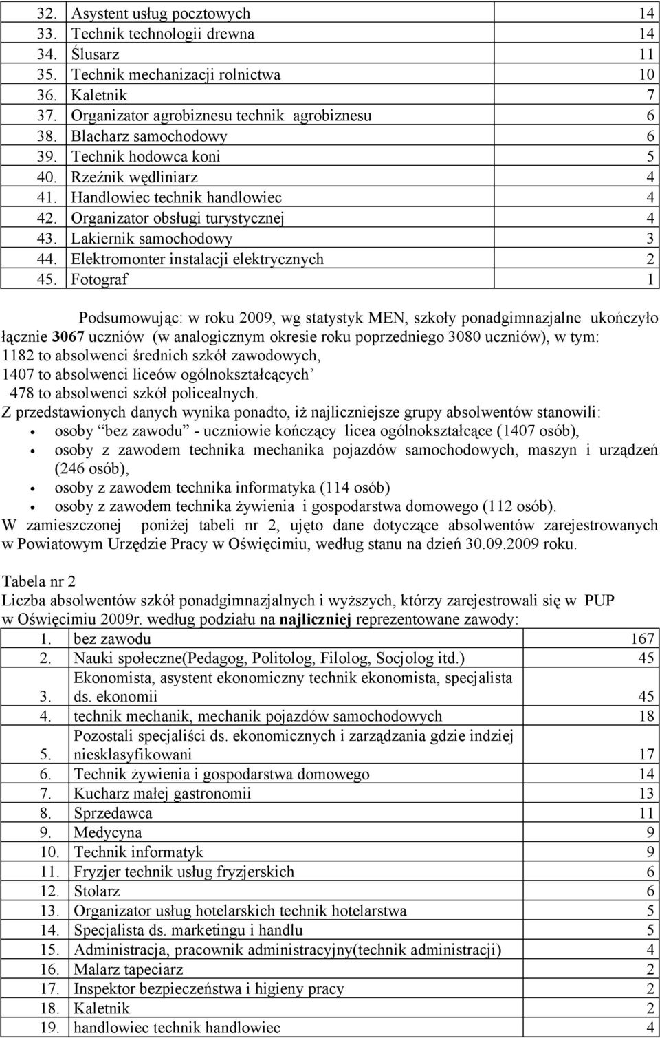 elektrycznych 2 45 Fotograf 1 Podsumowując: w roku 2009, wg statystyk MEN, szkoły ponadgimnazjalne ukończyło łącznie 3067 uczniów (w analogicznym okresie roku poprzedniego 3080 uczniów), w tym: 1182