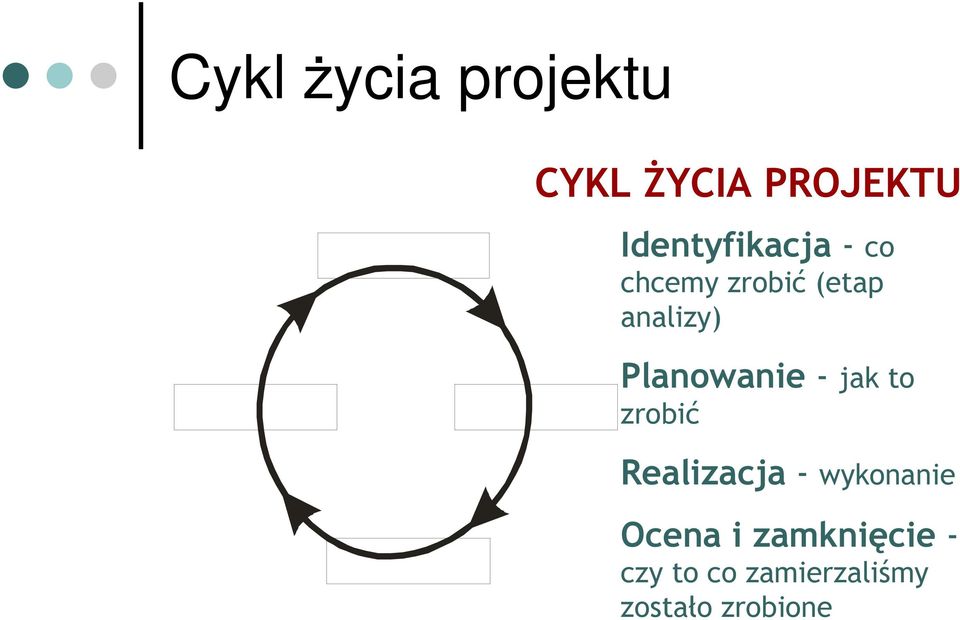 Planowanie - jak to zrobić Realizacja - wykonanie