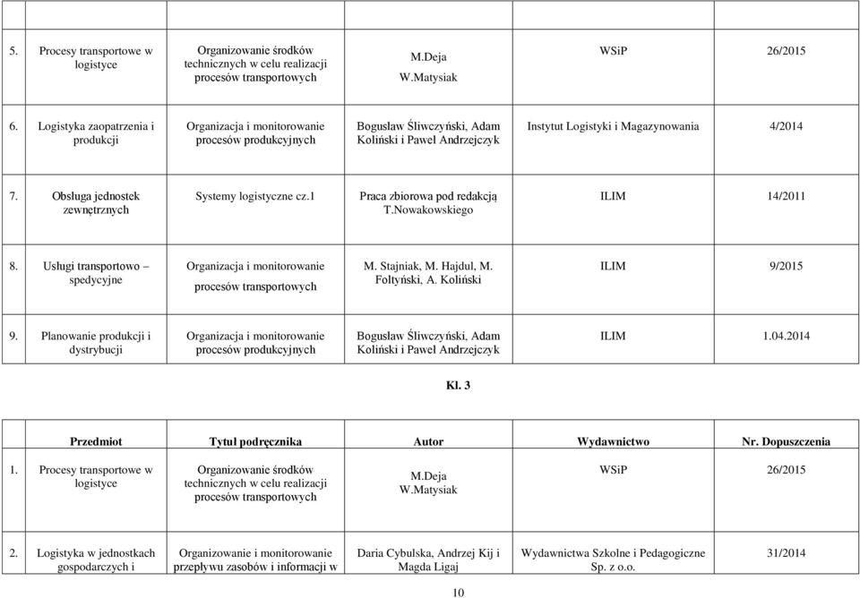 Obsługa jednostek zewnętrznych Systemy logistyczne cz.1 Praca zbiorowa pod redakcją T.Nowakowskiego ILIM 14/2011 8.