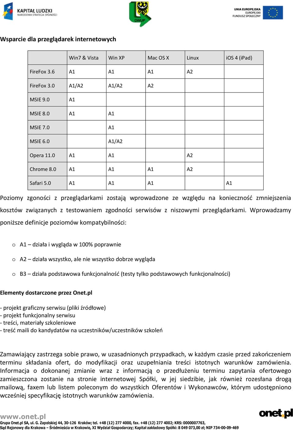 0 A1 A1 A1 A1 Poziomy zgoności z przeglądarkami zostają wprowadzone ze względu na konieczność zmniejszenia kosztów związanych z testowaniem zgodności serwisów z niszowymi przeglądarkami.