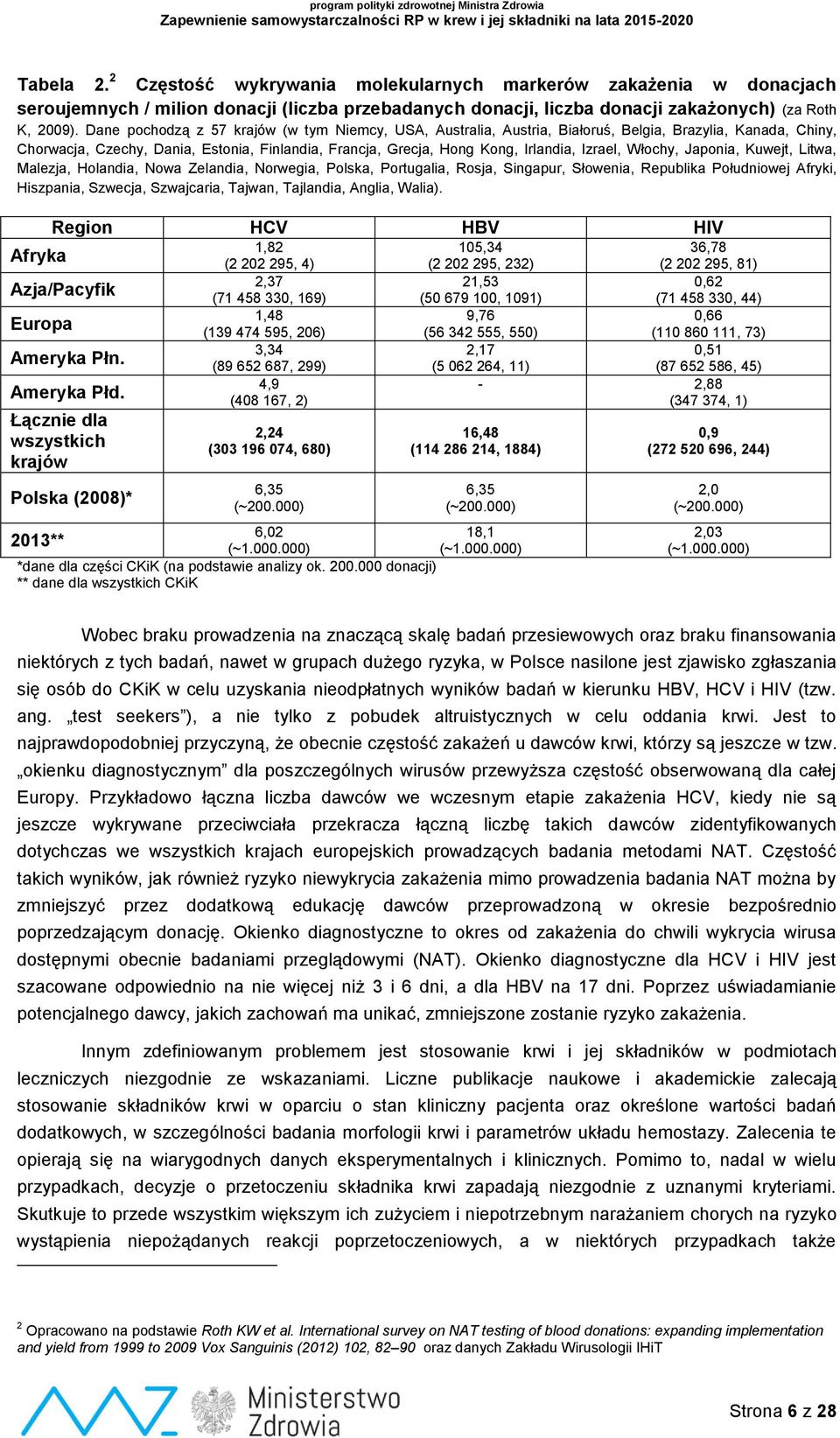 Izrael, Włochy, Japonia, Kuwejt, Litwa, Malezja, Holandia, Nowa Zelandia, Norwegia, Polska, Portugalia, Rosja, Singapur, Słowenia, Republika Południowej Afryki, Hiszpania, Szwecja, Szwajcaria,