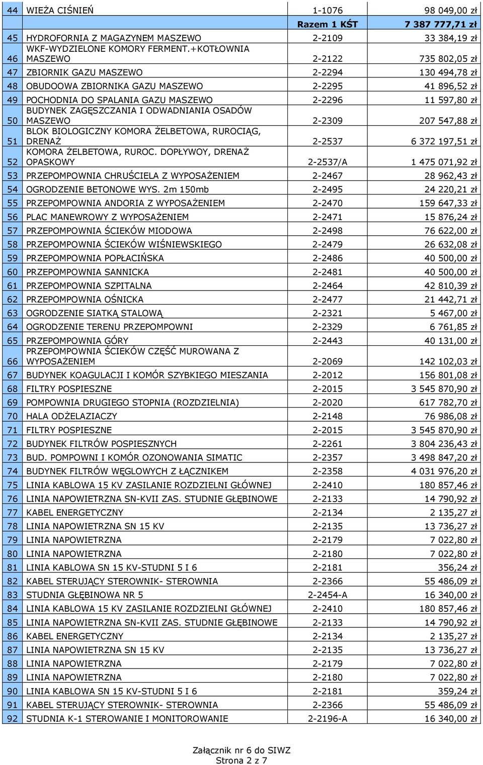 zł BUDYNEK ZAGĘSZCZANIA I ODWADNIANIA OSADÓW 50 MASZEWO 2-2309 207 547,88 zł BLOK BIOLOGICZNY KOMORA śelbetowa, RUROCIĄG, 51 DRENAś 2-2537 6 372 197,51 zł KOMORA śelbetowa, RUROC.