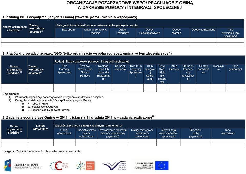 Bezrobotni Ofiary przemocy w rodzinie Dzieci i młodzież Osoby niepełnosprawne Osoby starsze Osoby uzależnione Inne (wymienić, np. bezdomni) 2.