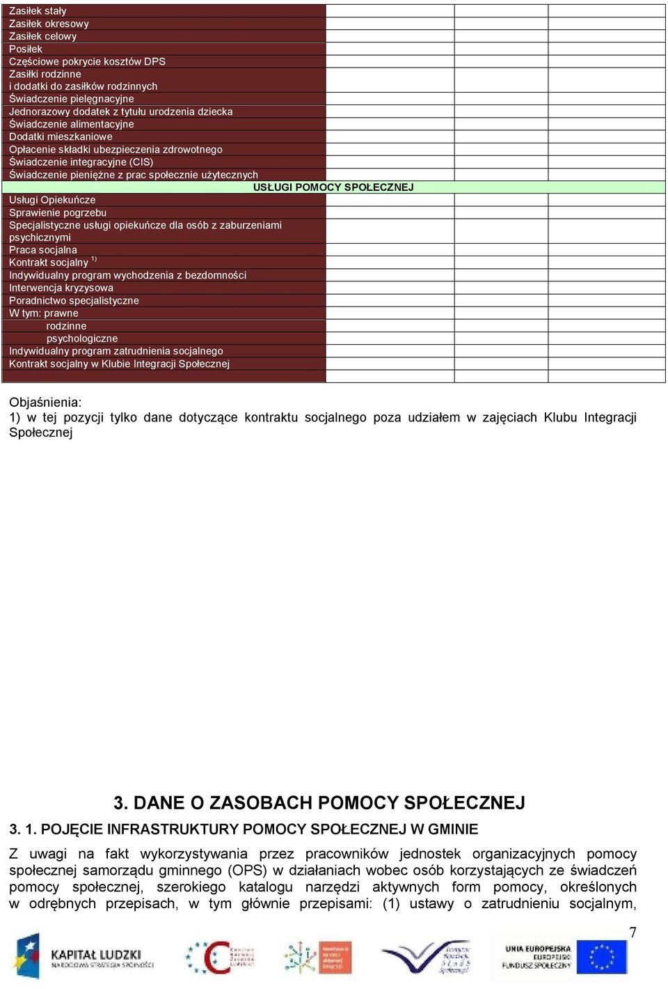 SPOŁECZNEJ Usługi Opiekuńcze Sprawienie pogrzebu Specjalistyczne usługi opiekuńcze dla osób z zaburzeniami psychicznymi Praca socjalna Kontrakt socjalny 1) Indywidualny program wychodzenia z