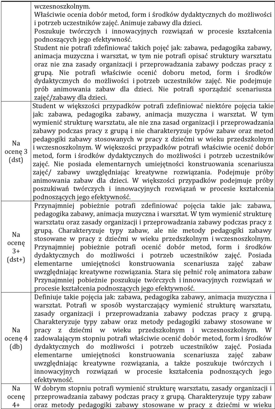 opisać struktury warsztatu oraz nie zna zasady organizacji i przeprowadzania zabawy podczas pracy z grupą.