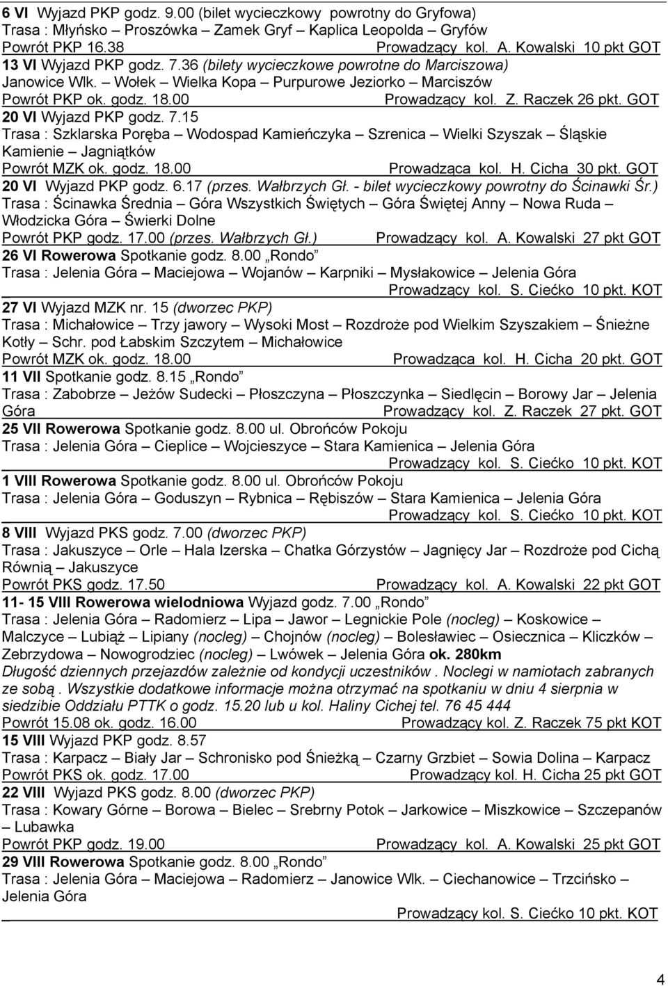 Raczek 26 pkt. GOT 20 VI Wyjazd PKP godz. 7.15 Trasa : Szklarska Poręba Wodospad Kamieńczyka Szrenica Wielki Szyszak Śląskie Kamienie Jagniątków Powrót MZK ok. godz. 18.00 Prowadząca kol. H.