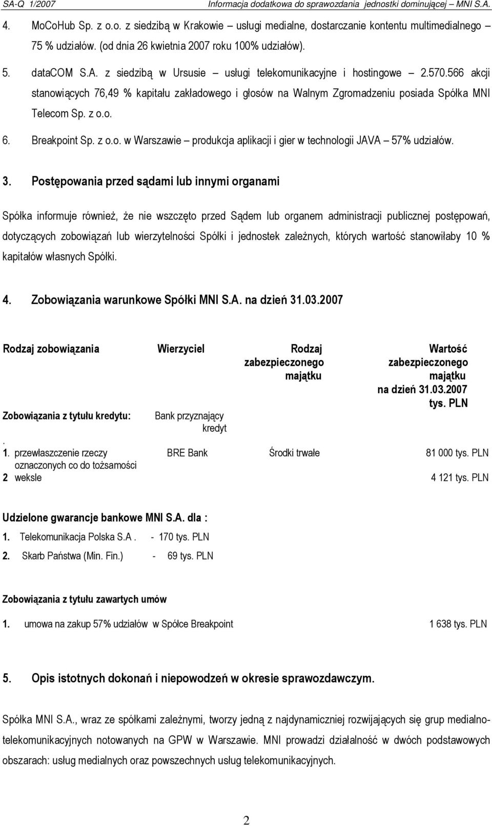 Breakpoint Sp. z o.o. w Warszawie produkcja aplikacji i gier w technologii JAVA 57% udziałów. 3.
